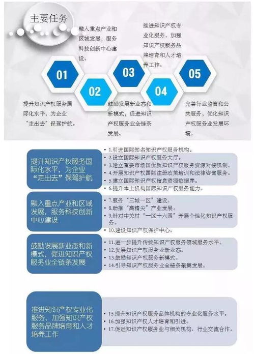 知产丨一图读懂 北京市促进知识产权服务业发展行动计划 2018年 202